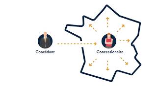 La distinction entre contrat de franchise et contrat de concession exclusive [upl. by Nillor]