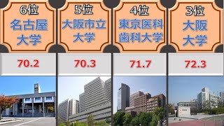 国立医学部偏差値ランキング【医学部】 [upl. by Bil]