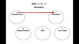 Counselor Tips ABC Model of REBT [upl. by Baumann]