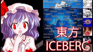 【東方】Touhou Iceberg Explained [upl. by Didier982]