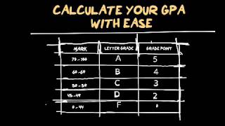 How to Calculate GPA amp CGPA In University 2025 Very Simple Method [upl. by Benetta]