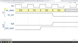 How to create beautiful timing diagrams with Wavedrom [upl. by Lucita]