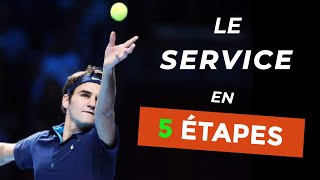 Comment bien servir au tennis   Guide Complet [upl. by Courtnay564]