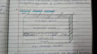 ISAKMPInternet security association key management protocol [upl. by Auos76]