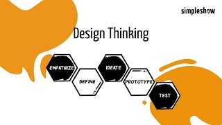 Design Thinking  simpleshow explains agile methods [upl. by Nnylyma]