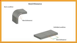 Sheet metal Bend parameters and Bend allowance [upl. by Ahseniuq]