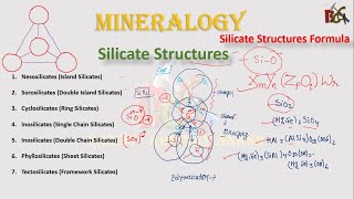 Silicate Structure  Silicate Structure General Formula  Mineralogy [upl. by Camila]