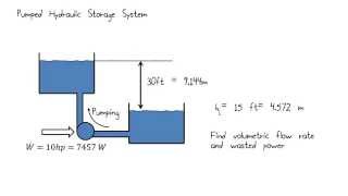 Lesson 6  The Energy Equation [upl. by Durgy]