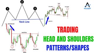 The Head and Shoulders PatternShape Tutorial [upl. by Padgett]