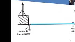 Medida de Resistencia de Aterramento Terrometro Minipa [upl. by Vaules]