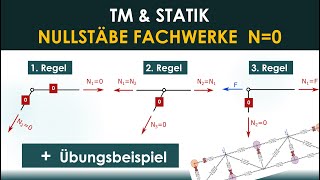 Nullstäbe von Fachwerken bestimmen inkl 4 Anwendungsbeispiele  Statik [upl. by Sherlock168]