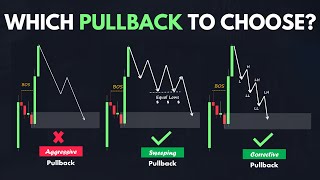 Best Pullback Trading Strategies In Forex  The Pullback Mastery Guide [upl. by Tayler65]