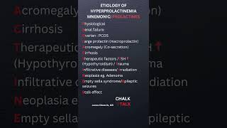 Causes of excessive prolactin levels Etiology of hyperprolactinemia [upl. by Atirehgram]