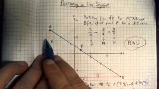 Lesson 7 Partitioning a Line Segment [upl. by Ariad]