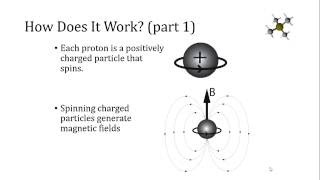 NMR Spectroscopy How It Works [upl. by Aural759]