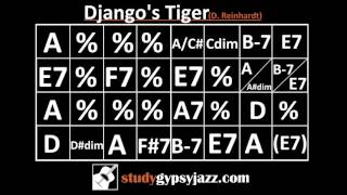 Gypsy Jazz Backing Track  Play Along  Djangos Tiger [upl. by Justina407]