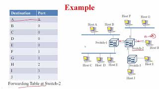 Packet Switching Explained with Example Part 1  IIT Lecture Series Computer Networks [upl. by Llewon]