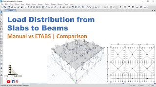 Load Distribution from Slabs to Beams  Manual vs ETABS Comparison [upl. by Cleopatre304]