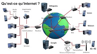 Internet cest quoi  Les réseaux informatiques [upl. by Htez65]