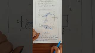 Oersted Experiment Amperes Swimming rule physics cbse 12thclass magnetism [upl. by Crary]