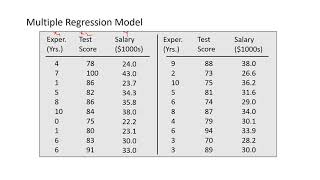 Multi Regression Analysis using Excel Fstat and Tstat [upl. by Clute]