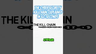 How Hackers ACTUALLY Break In Cybersecurity Kill Chain Explained [upl. by Ytissac]