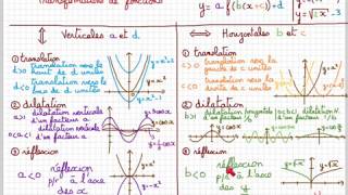 BI Thème 2  Transformations de fonctions [upl. by Fleta]