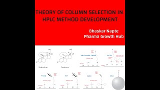 Theory of Column Selection in HPLC Method Development [upl. by Zena]