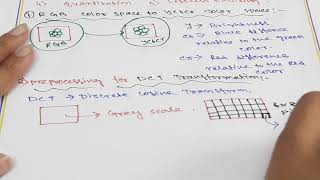 STEPS FOR JPEG COMPRESSION ALGORITHM WITH BLOCK DIAGRAM [upl. by Atekin]