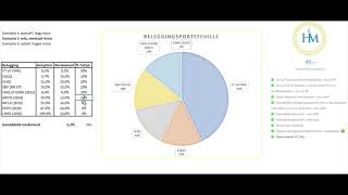 Hoe Beleggen in de 9 Beste ETFs Beleggingsportefeuille Samenstellen Scenario [upl. by Oneill]