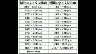 Military Time Chart converter The 24 Hour Clock System [upl. by Madid932]