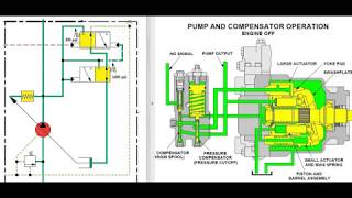 Mejor explicación de una bomba de pistones variable [upl. by Irvine]