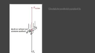 De eerste wet van Newton vwo [upl. by Wedurn]