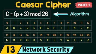 Caesar Cipher Part 1 [upl. by Ahsaet]