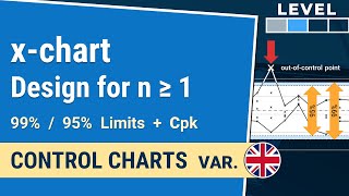 xChart for n≥1 calculate warning amp control limits  Control Charts var 121 IHDE Academy [upl. by Elesig]