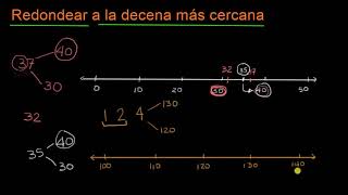 Redondear a la decena más cercana  Khan Academy en Español [upl. by Sherurd]