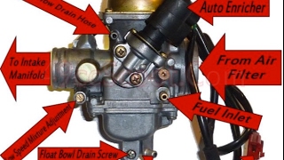 Convert carburetor to fuel injection [upl. by Vareck]