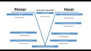 Elaboracion V Eucarística en PowerPoint [upl. by Raquela]