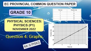 Question on graphs of motion Grade 10 [upl. by Soma]