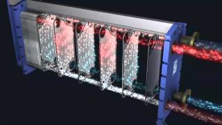 Sondex Plate Heat Exchanger  Working Principles [upl. by Pardner]