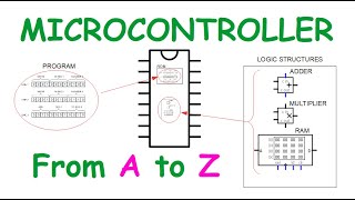 What is a microcontroller and how microcontroller works [upl. by Fidellas]