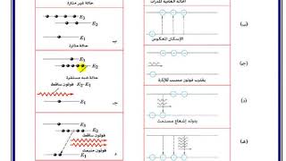 الفصل السابع  ج 4  شرح الفعل الليزرى [upl. by Assiled443]