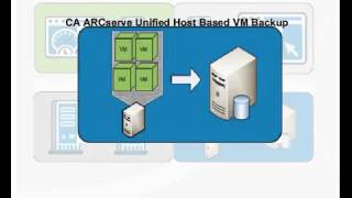 Getting Started with Arcserve Unified HostBased VM Backup [upl. by Ayalat]