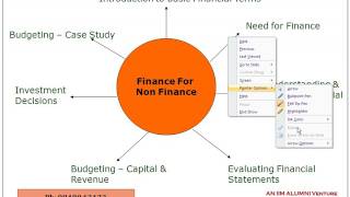 Introduction to Finance for Non Finance [upl. by Oiziruam]