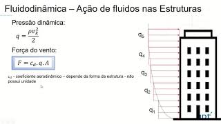 Vento 001  Determinando a velocidade característica do vento Vk  NBR 6123 Ação do Vento [upl. by Balkin294]