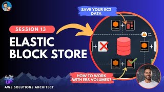 How does AWS EBS work  Visual Explanations  Part 1 of EBS [upl. by Anibas15]