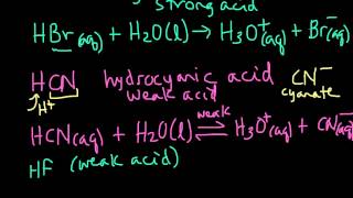 Acid Dissociation in Aqueous Solution hydronium Examples [upl. by Azilef]