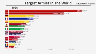 Top 15 Largest Armies in the World 18162020 [upl. by Craven]