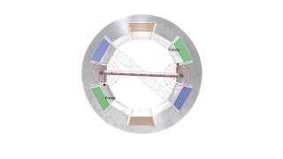 How alternating current motors work [upl. by Fagaly]