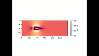 Lattice Boltzmann Method Example [upl. by Sapers]